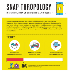 Snap-thropology according to Business Insider